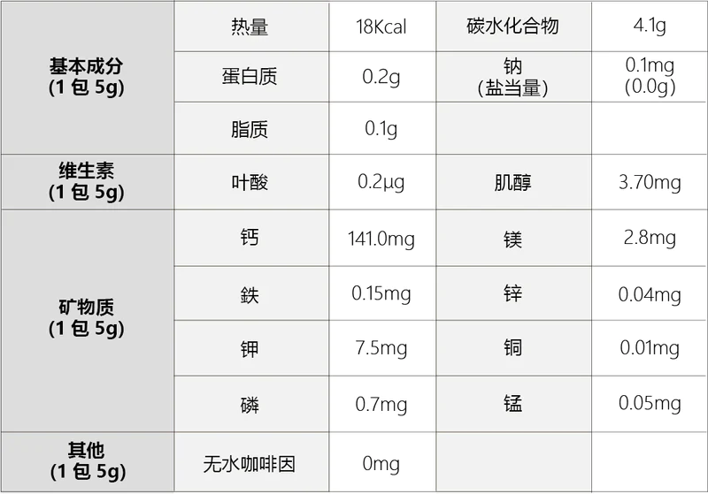 大吉宝NFD