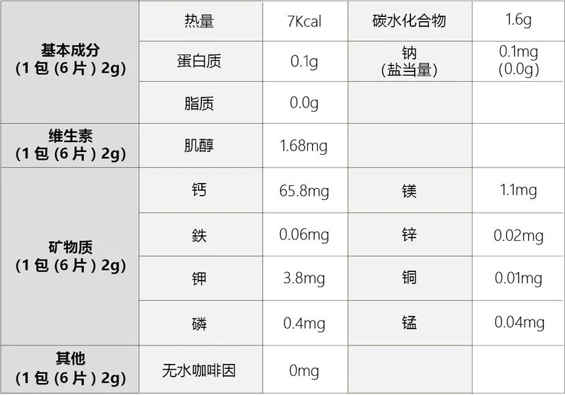 大吉宝NFD